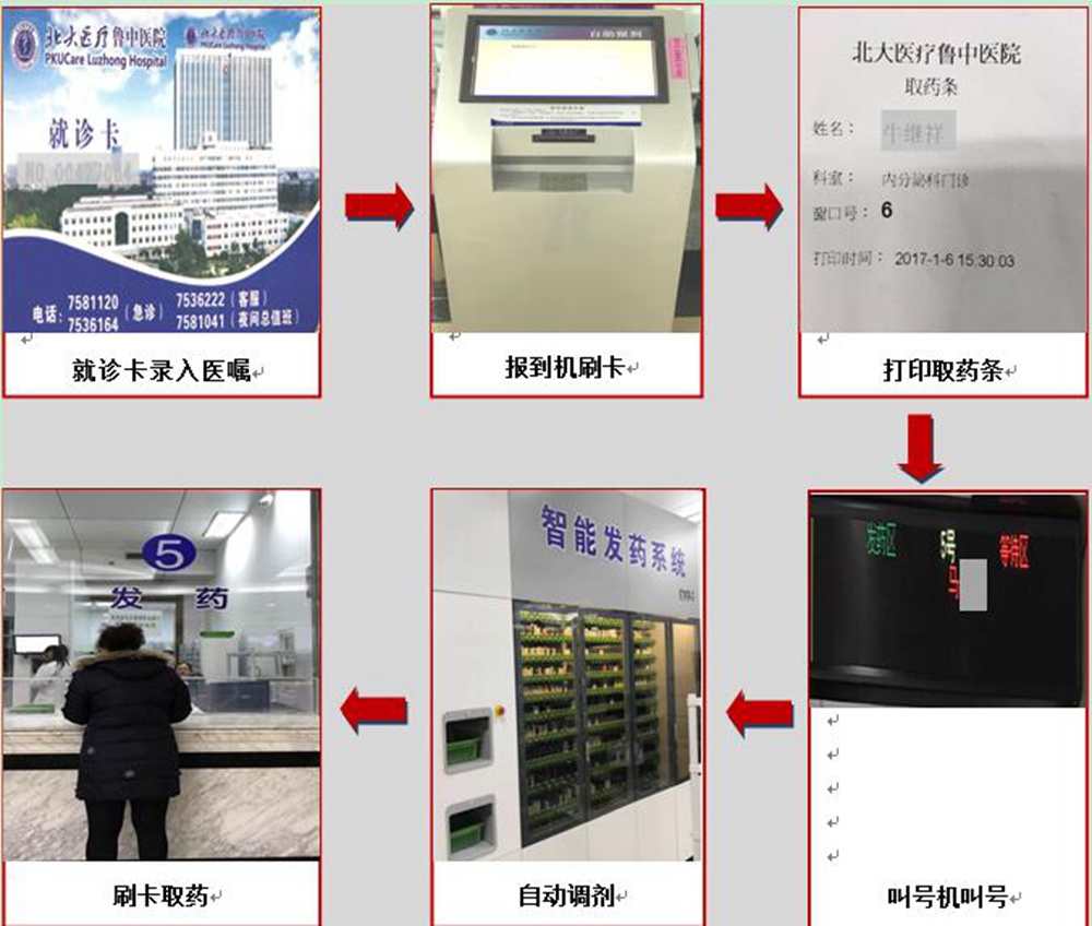 北大医疗鲁中医院